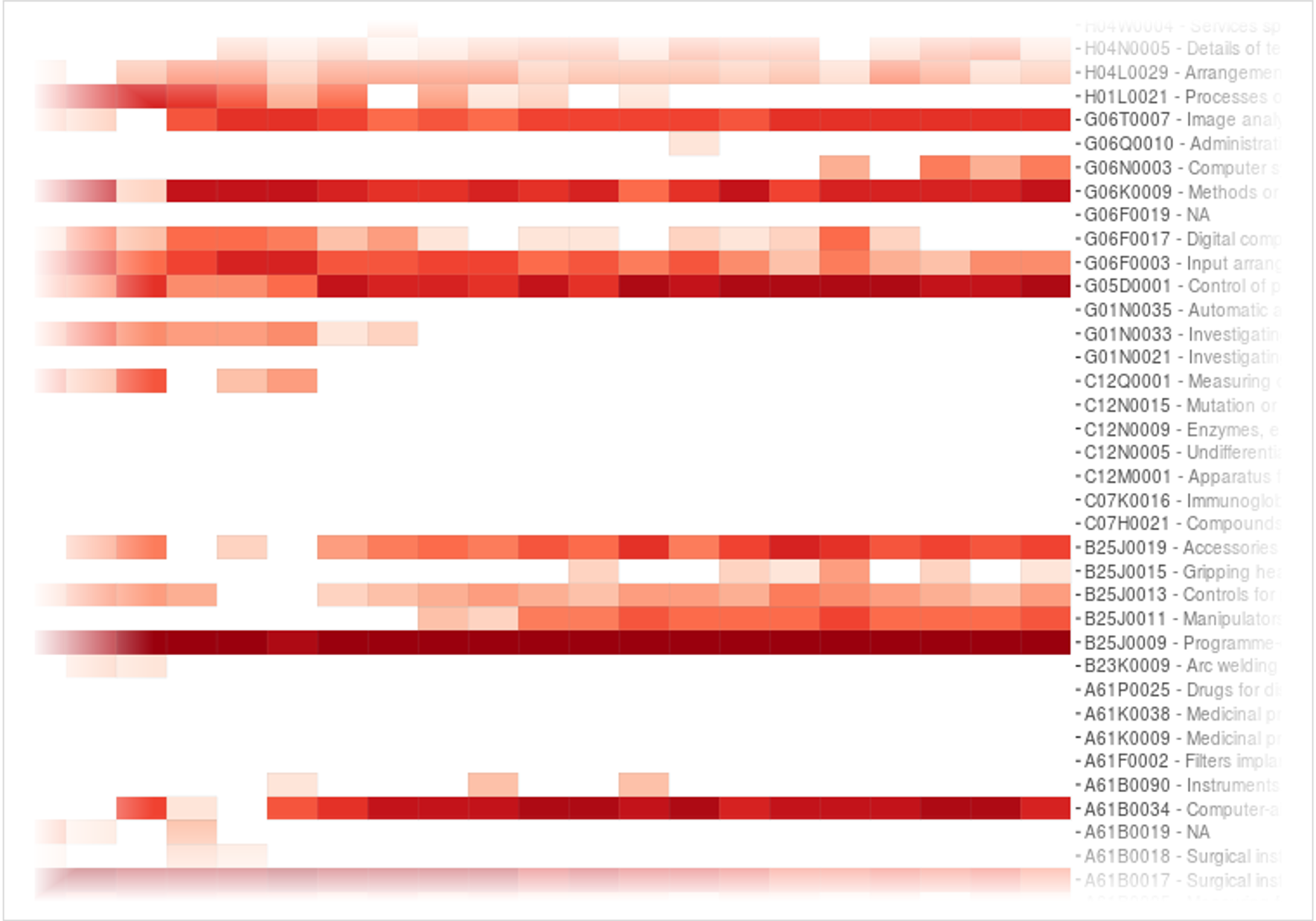 Patent Trajectories