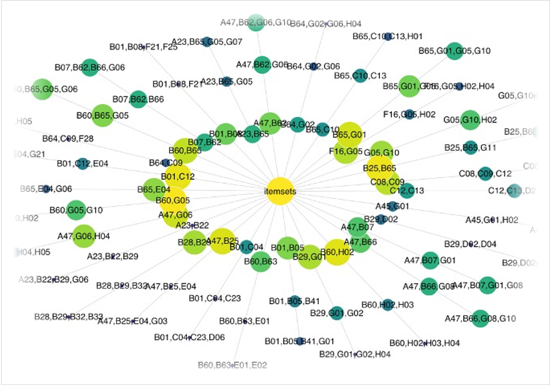 Patent Recombination